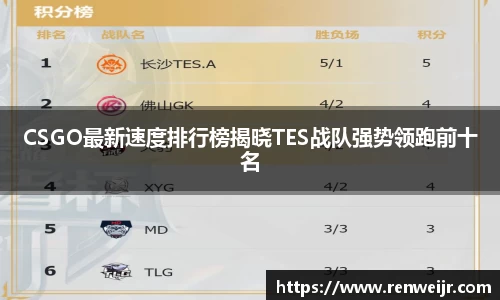 CSGO最新速度排行榜揭晓TES战队强势领跑前十名